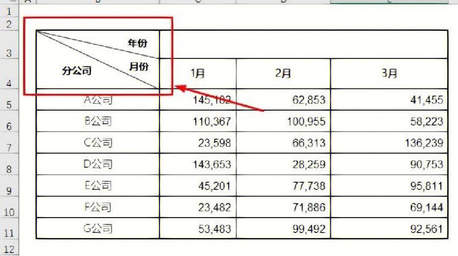 WPS 表格斜线表头别瞎画！